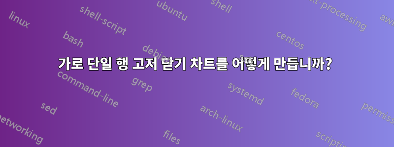 가로 단일 행 고저 닫기 차트를 어떻게 만듭니까?