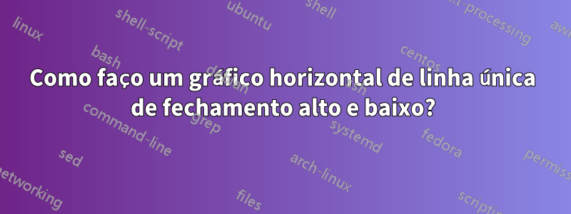 Como faço um gráfico horizontal de linha única de fechamento alto e baixo?