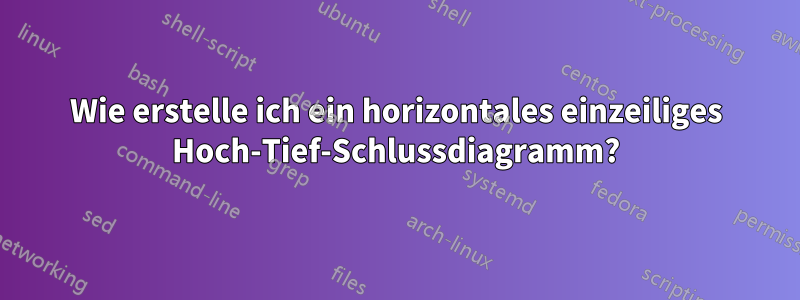 Wie erstelle ich ein horizontales einzeiliges Hoch-Tief-Schlussdiagramm?