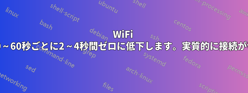 WiFi LANの速度が20～60秒ごとに2～4秒間ゼロに低下します。実質的に接続が切断されます。