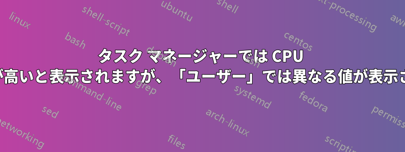 タスク マネージャーでは CPU 使用率が高いと表示されますが、「ユーザー」では異なる値が表示されます