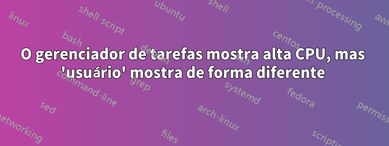 O gerenciador de tarefas mostra alta CPU, mas 'usuário' mostra de forma diferente