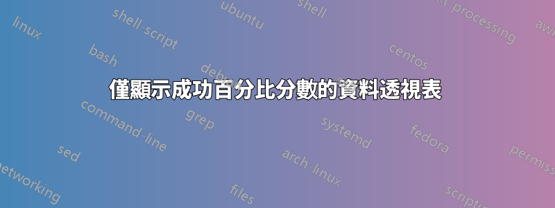 僅顯示成功百分比分數的資料透視表