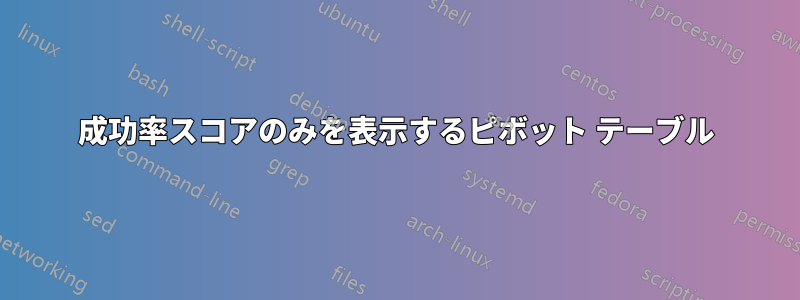 成功率スコアのみを表示するピボット テーブル