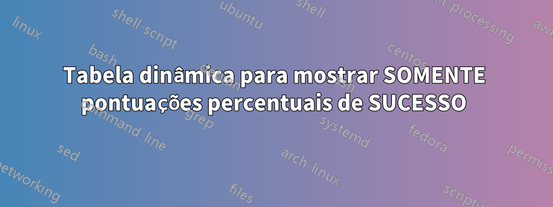 Tabela dinâmica para mostrar SOMENTE pontuações percentuais de SUCESSO