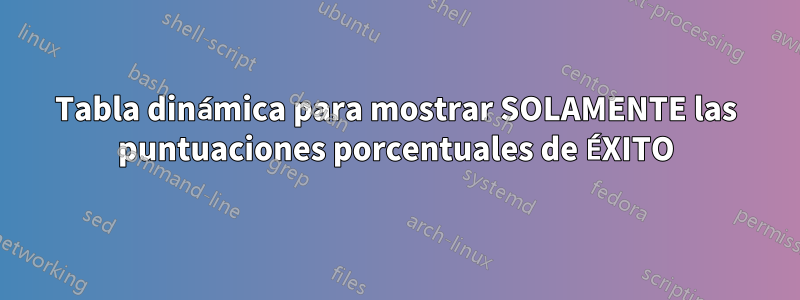 Tabla dinámica para mostrar SOLAMENTE las puntuaciones porcentuales de ÉXITO