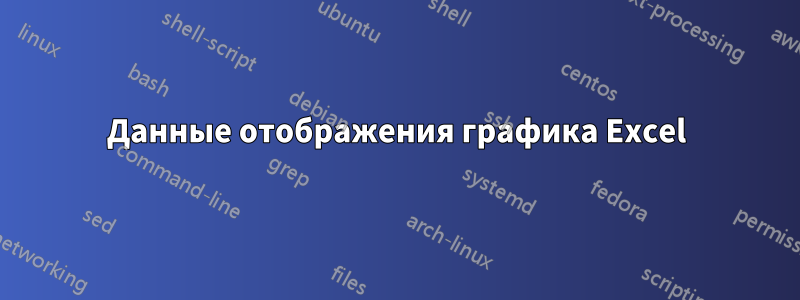 Данные отображения графика Excel