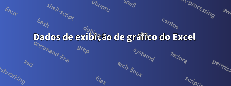 Dados de exibição de gráfico do Excel