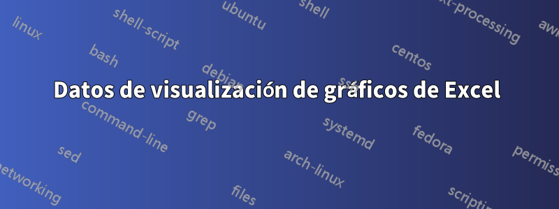 Datos de visualización de gráficos de Excel