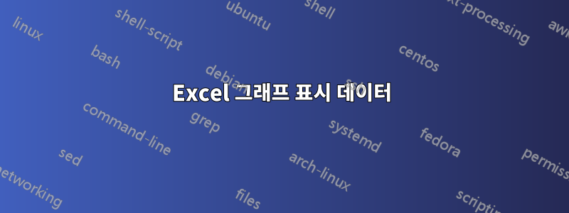 Excel 그래프 표시 데이터