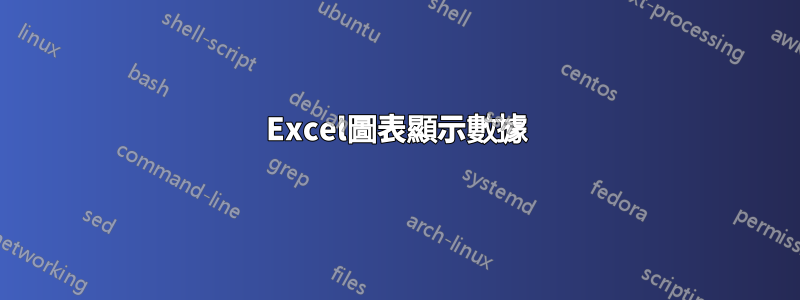 Excel圖表顯示數據