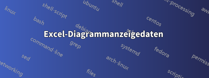 Excel-Diagrammanzeigedaten