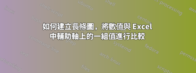 如何建立長條圖，將數值與 Excel 中輔助軸上的一組值進行比較