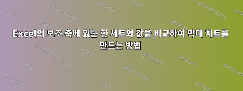 Excel의 보조 축에 있는 한 세트와 값을 비교하여 막대 차트를 만드는 방법