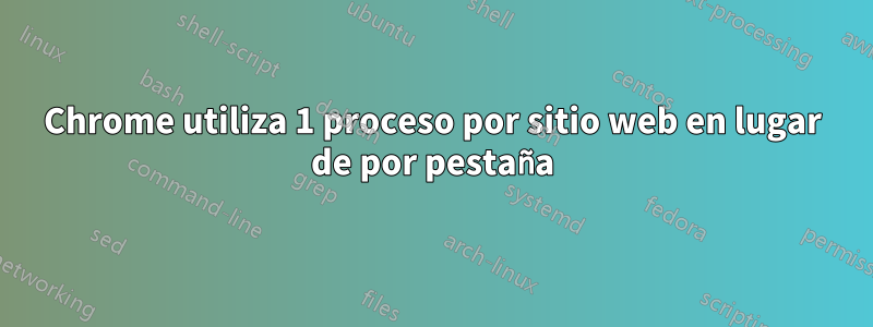 Chrome utiliza 1 proceso por sitio web en lugar de por pestaña