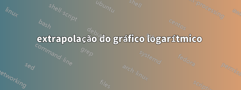 extrapolação do gráfico logarítmico