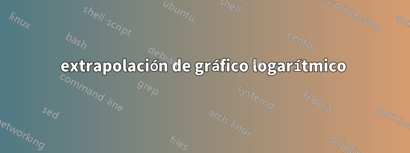 extrapolación de gráfico logarítmico