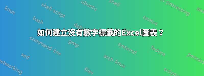 如何建立沒有數字標籤的Excel圖表？