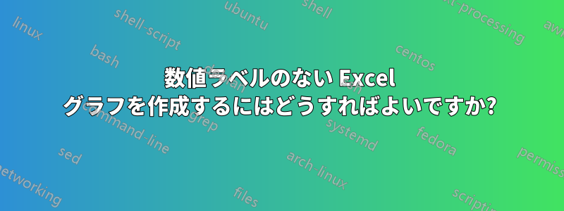 数値ラベルのない Excel グラフを作成するにはどうすればよいですか?
