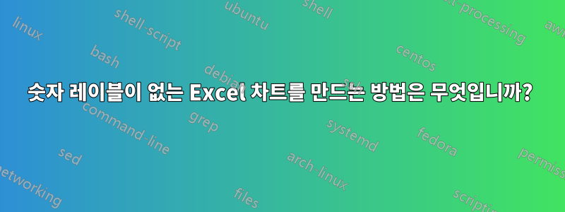 숫자 레이블이 없는 Excel 차트를 만드는 방법은 무엇입니까?