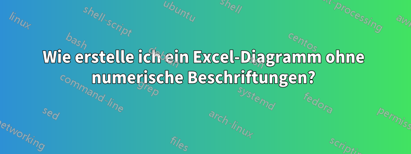 Wie erstelle ich ein Excel-Diagramm ohne numerische Beschriftungen?