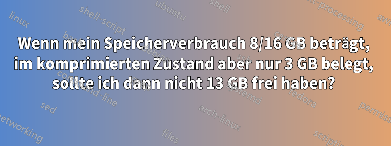 Wenn mein Speicherverbrauch 8/16 GB beträgt, im komprimierten Zustand aber nur 3 GB belegt, sollte ich dann nicht 13 GB frei haben?