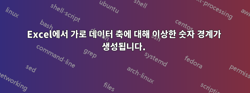 Excel에서 가로 데이터 축에 대해 이상한 숫자 경계가 생성됩니다.