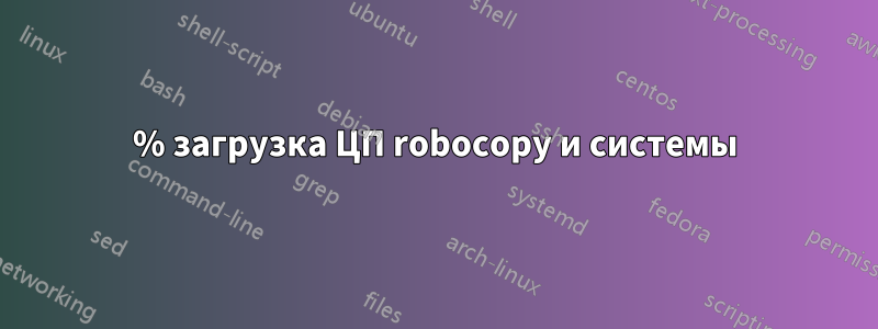 100% загрузка ЦП robocopy и системы