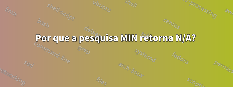 Por que a pesquisa MIN retorna N/A?