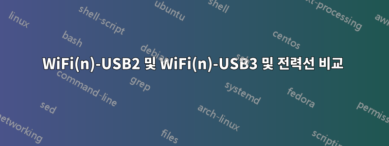 WiFi(n)-USB2 및 WiFi(n)-USB3 및 전력선 비교