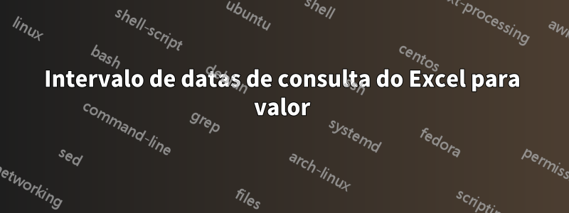 Intervalo de datas de consulta do Excel para valor