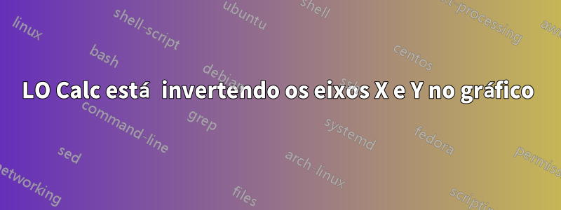 LO Calc está invertendo os eixos X e Y no gráfico