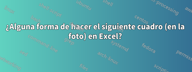 ¿Alguna forma de hacer el siguiente cuadro (en la foto) en Excel?