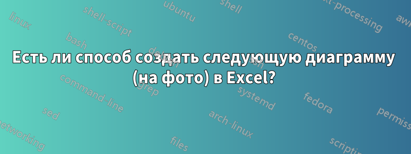 Есть ли способ создать следующую диаграмму (на фото) в Excel?