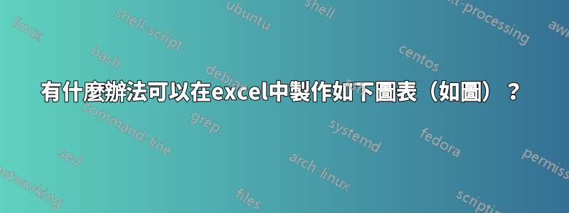 有什麼辦法可以在excel中製作如下圖表（如圖）？