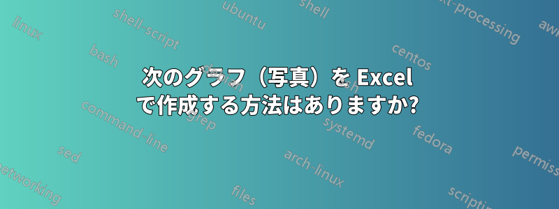 次のグラフ（写真）を Excel で作成する方法はありますか?