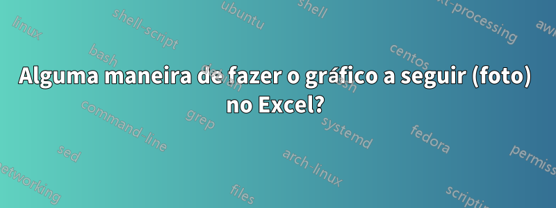 Alguma maneira de fazer o gráfico a seguir (foto) no Excel?