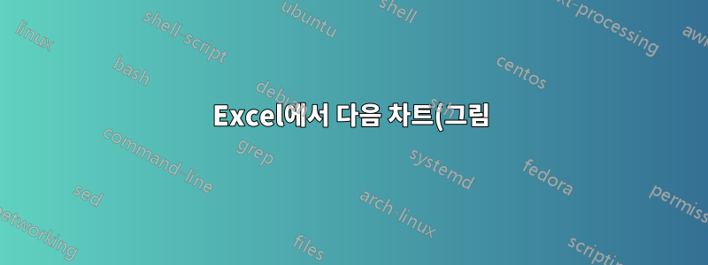 Excel에서 다음 차트(그림)를 만들 수 있는 방법이 있나요?