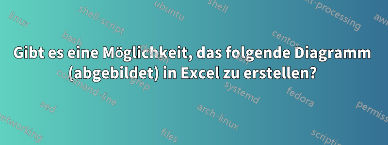 Gibt es eine Möglichkeit, das folgende Diagramm (abgebildet) in Excel zu erstellen?