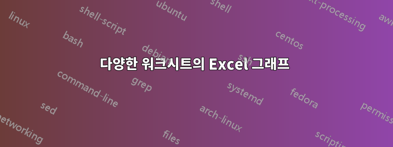 다양한 워크시트의 Excel 그래프