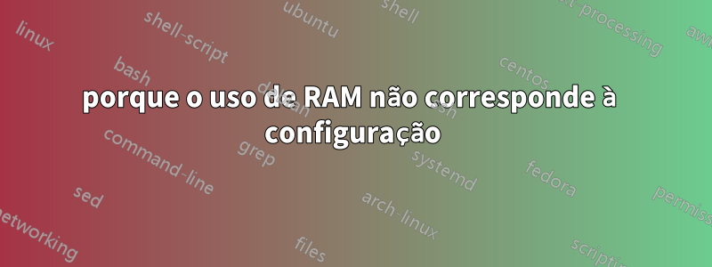 porque o uso de RAM não corresponde à configuração