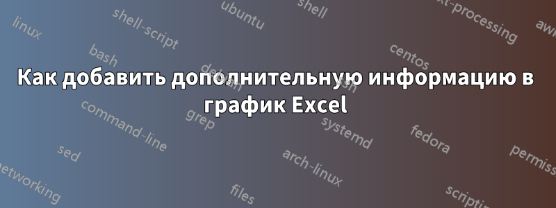 Как добавить дополнительную информацию в график Excel