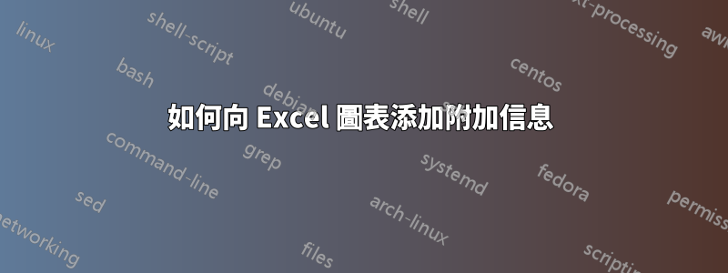 如何向 Excel 圖表添加附加信息