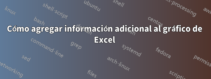 Cómo agregar información adicional al gráfico de Excel