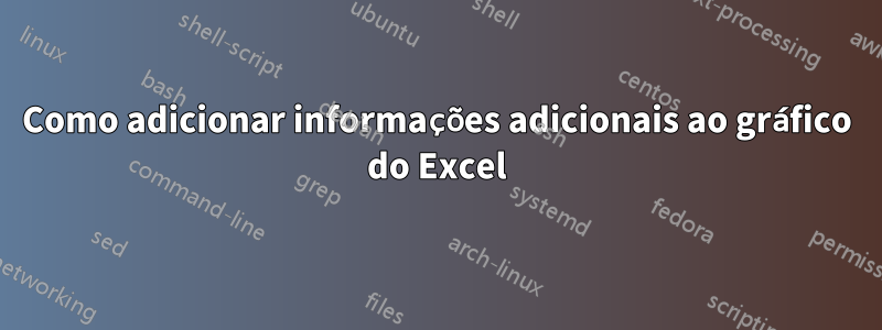 Como adicionar informações adicionais ao gráfico do Excel