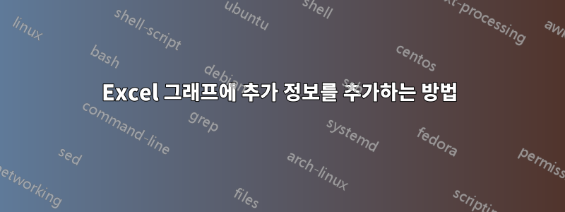 Excel 그래프에 추가 정보를 추가하는 방법