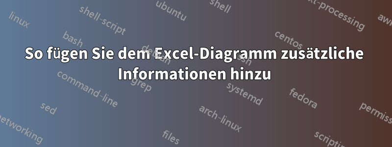 So fügen Sie dem Excel-Diagramm zusätzliche Informationen hinzu