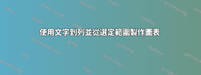使用文字到列並從選定範圍製作圖表