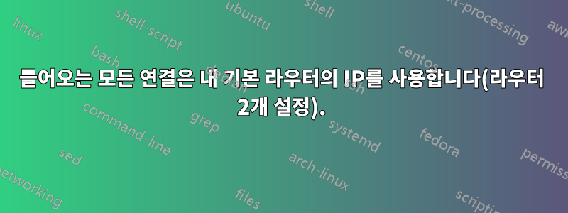 들어오는 모든 연결은 내 기본 라우터의 IP를 사용합니다(라우터 2개 설정).