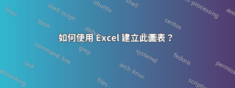 如何使用 Excel 建立此圖表？